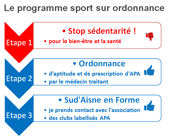 Sport sur ordonnance